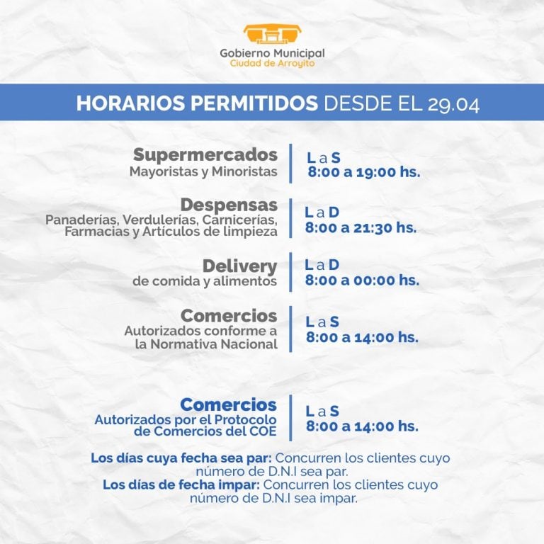 Horarios para Comercios habilitados por el Coronavirus