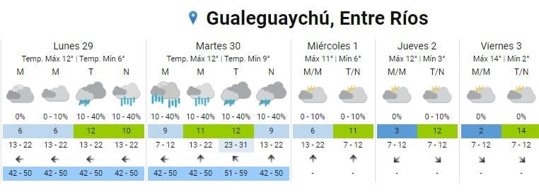 Pronóstico extendido 29 de junio
Crédito: SMN