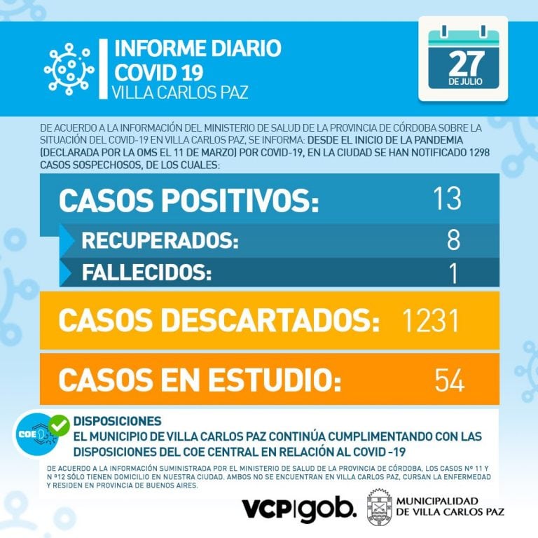 Informe "Covid-19", lunes 27 de julio en Villa Carlos Paz.