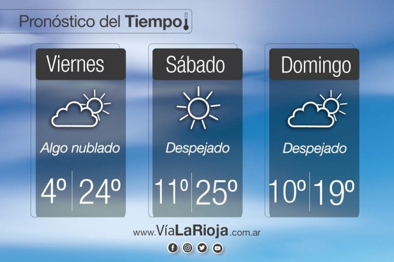 Pronóstico extendido para la ciudad de La Rioja y alrededores.