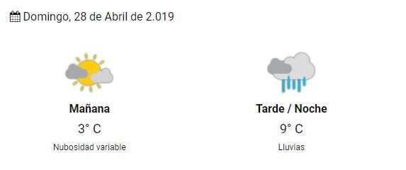 Clima último fin de semana de abril - Ushuaia