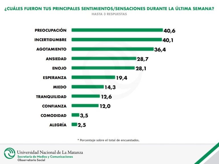 Fuente: Secretaría de Medios y Comunicaciones de la Universidad Nacional de La Matanza