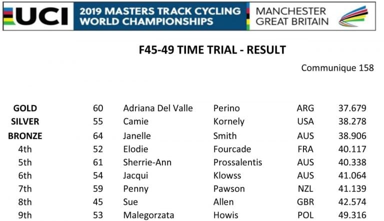 Adriana Perino ganadora del mundial de Ciclismo en Inglaterra. (José Reyes)