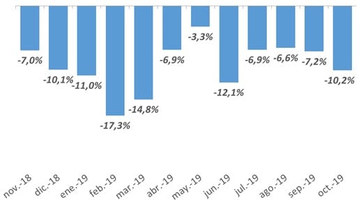 Los gráficos que difundió la Provincia.