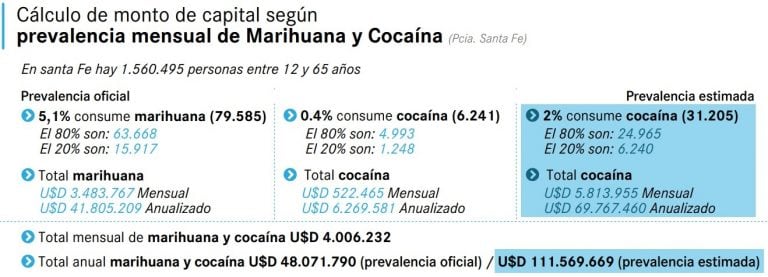 Informe sobre el narcotráfico en Santa Fe (ICLA)