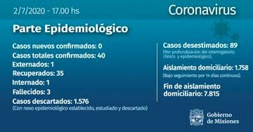 Parte de coronavirus en Misiones el 2 de julio 2020