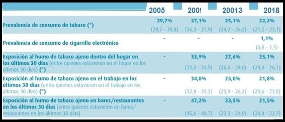 Estadísticas Argentina 2018- Tabaquismo.