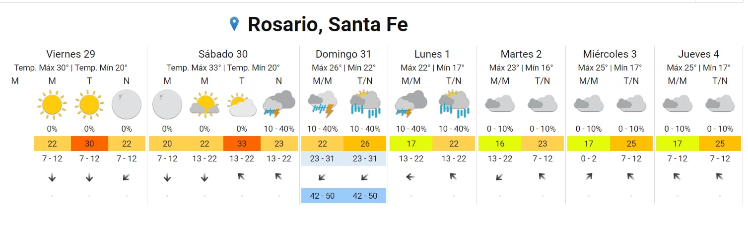 El tiempo estará ideal este viernes