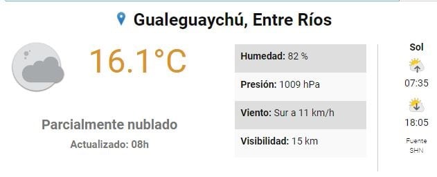 Clima en Gualeguaychu 11 de mayo
Crédito: SMN