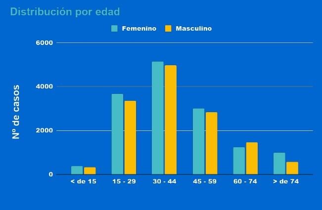 Preocupa la suba en la tasa de letalidad del coronavirus en Rosario y Santa Fe (Gobierno de Santa Fe)