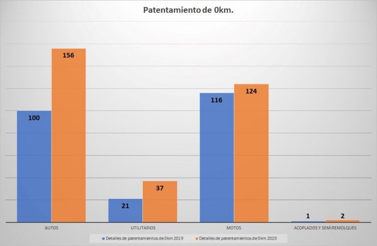 graficos patentes junio 2020 rafaela