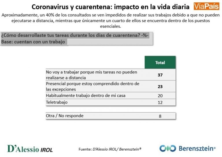 Resultado de la encuesta en El Calafate.