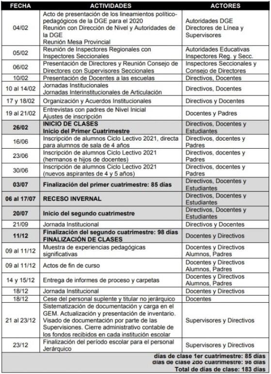 Calendario Escolar de Mendoza.