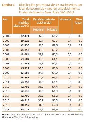 Fuente: Dirección General de Estadística y Censo del Ministerio de Economía y Finanzas.