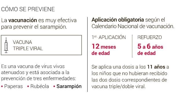 Cómo se previene. Fuente: Clarín.