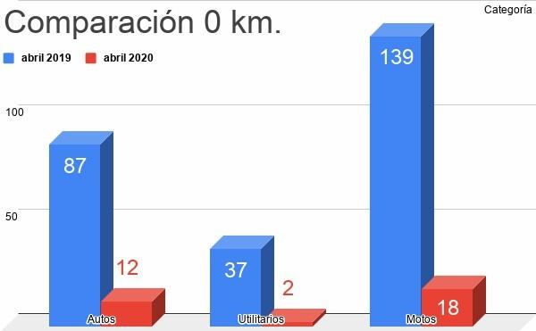 Patentamiento 0 km Rafaela