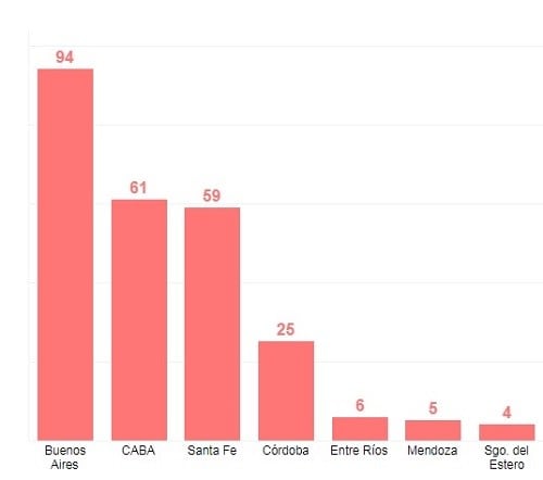 Santa Fe, tercera en la cantidad de futbolistas aportados. (La Nación)