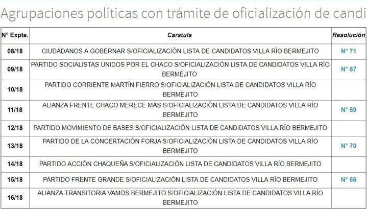 Agrupaciones que participaran de las elecciones del 28 de octubre en Villa Río Bermejito. (Fuente: Diario Norte)