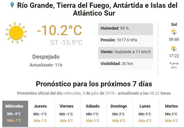 Temperatura Miércoles 3 de julio - TDF actualizado a las 11 AM.