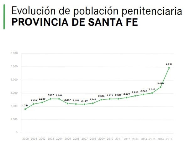 Informe sobre el narcotráfico en Santa Fe (ICLA)