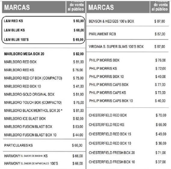 Precios de Cigarrillos en el País 07/01/2019 , excepto Tierra del Fuego