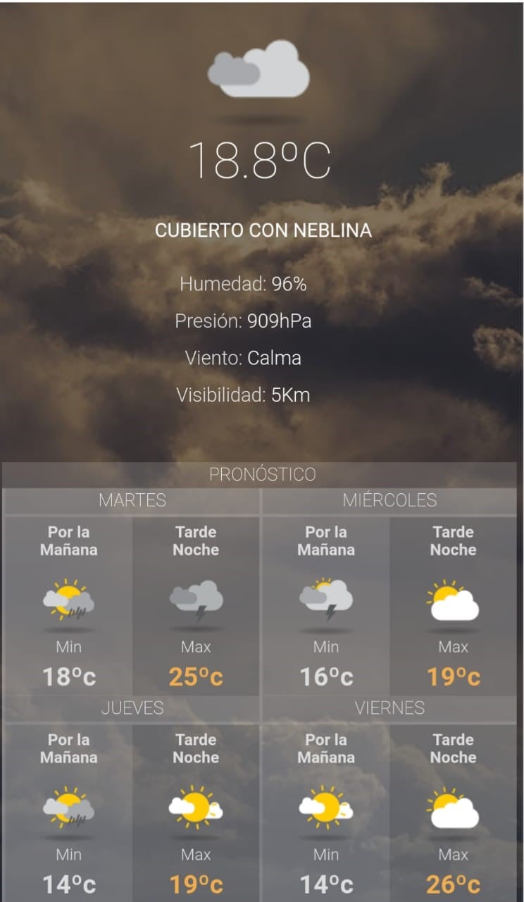 Clima para hoy en Jujuy