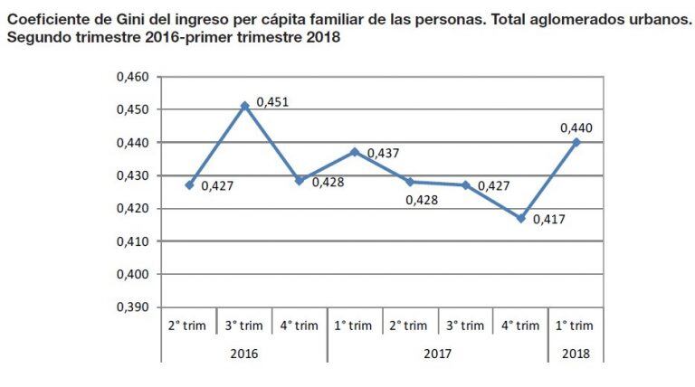 Datos de la situación socieconómica del país