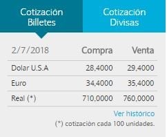 Cotización dolar Banco Nación