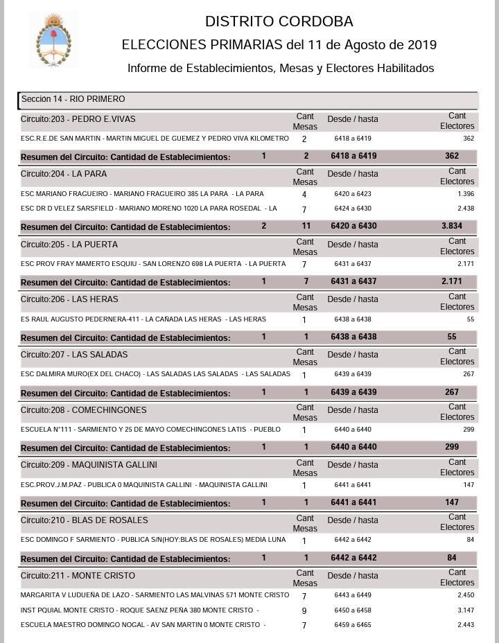 PASO en Río Primero