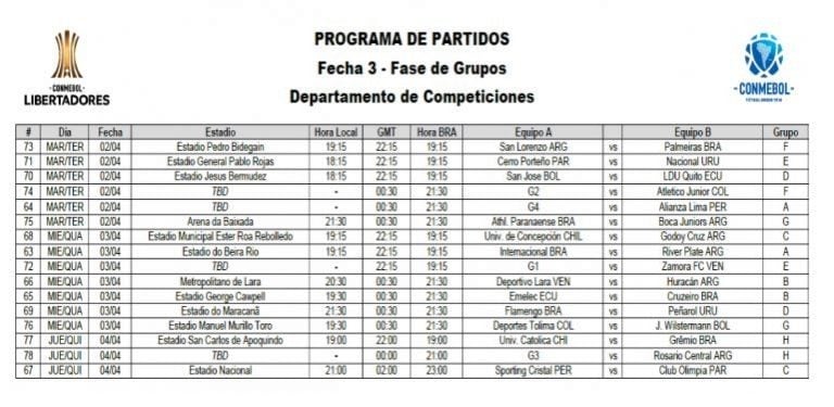 La Conmebol modificó el calendario de la Copa Libertadores debido a la fecha FIFA