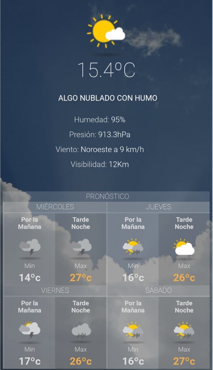 Clima de Jujuy