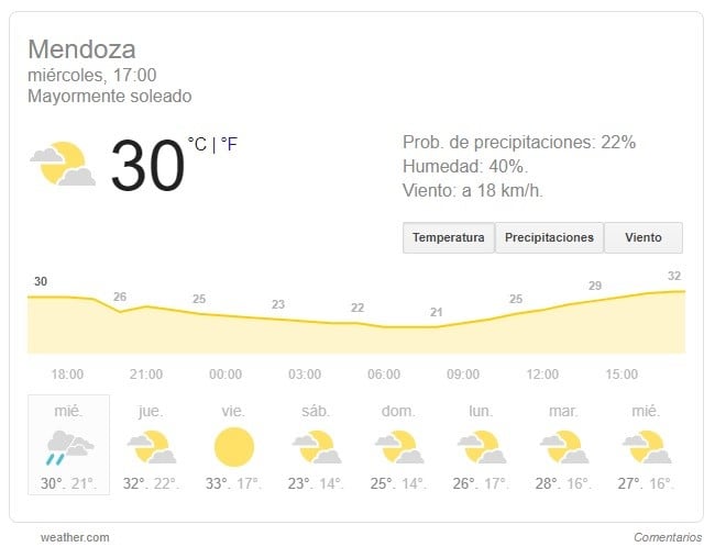 anuncian tormentas para la provincia de Mendoza.