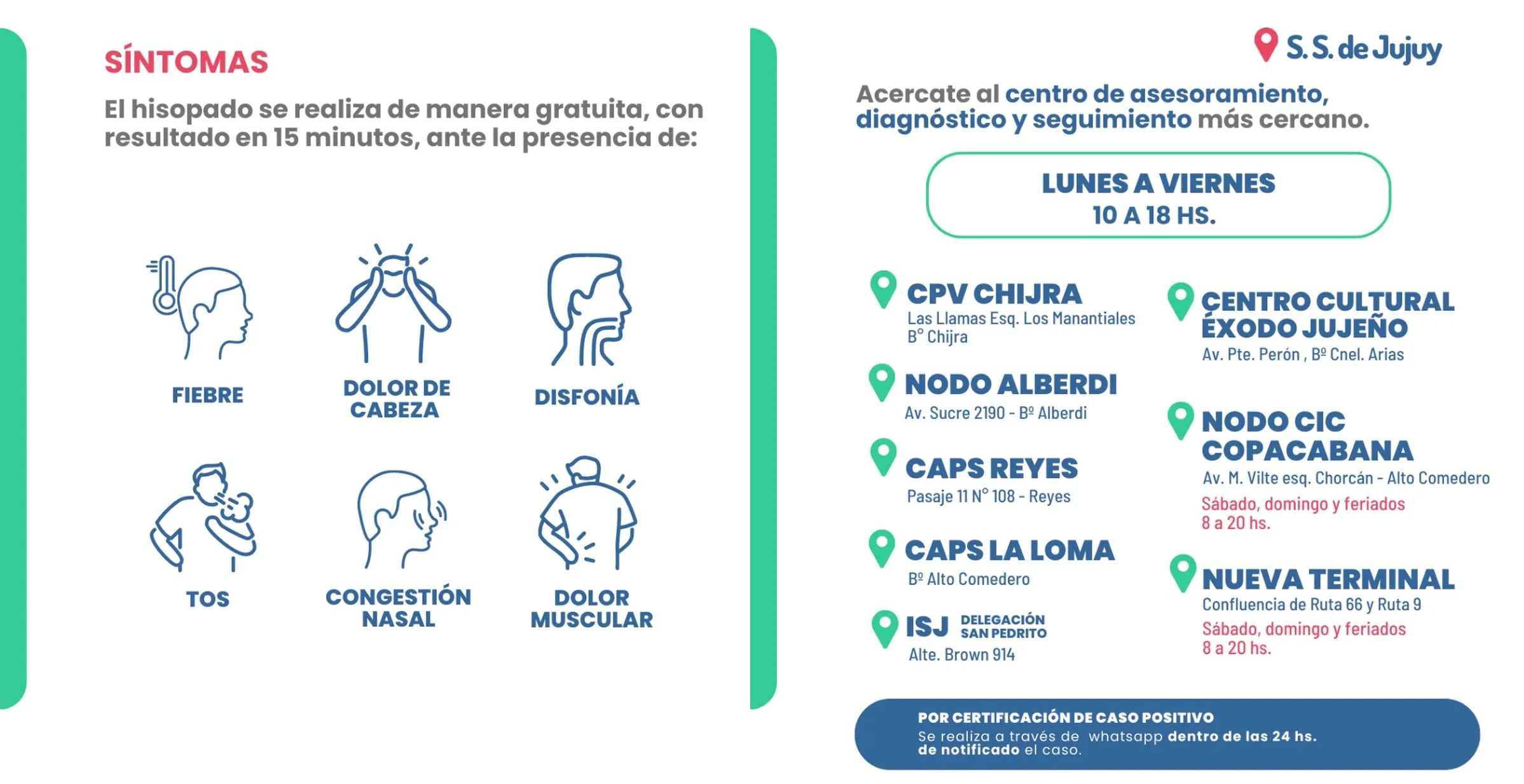 Guía práctica sobre síntomas a tener en cuenta y ubicación de los Centros de Asesoramiento, Diagnóstico y Seguimiento de pacientes Covid-19 en la capital jujeña.