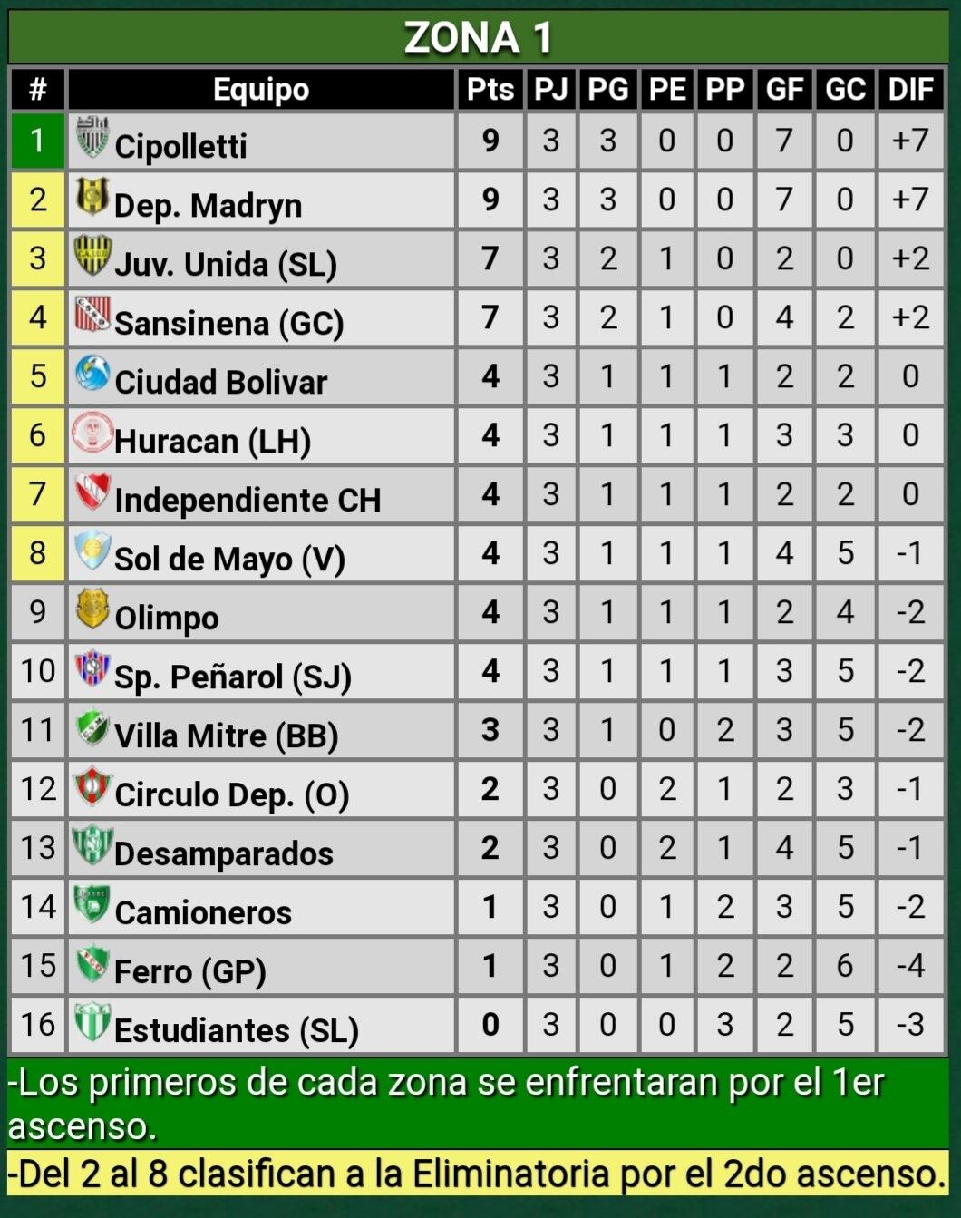 Posiciones