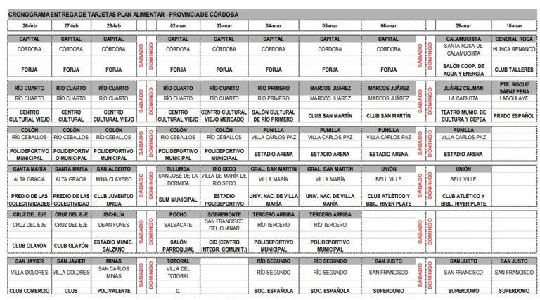 Cronograma Tarjeta Alimentar Córdoba