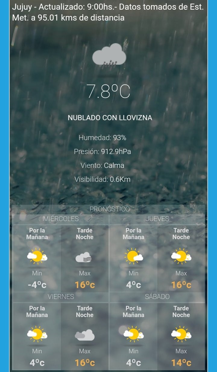 Clima de Tilcara 4 de julio de 2018