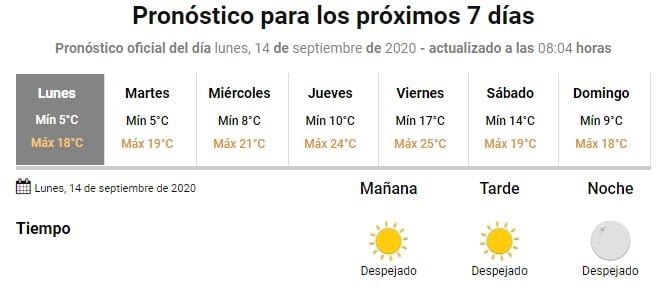 Clima en Gualeguaychú 14-9
Crédito: SMN