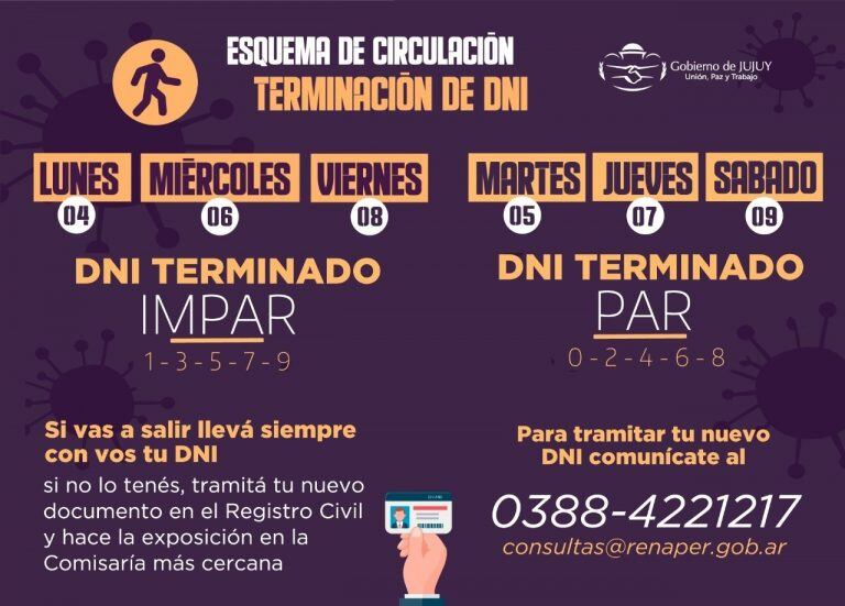 Esquema de circulación de personas en Jujuy, de acuerdo al número de DNI.