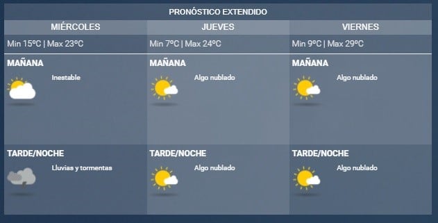 Pronóstico extendido