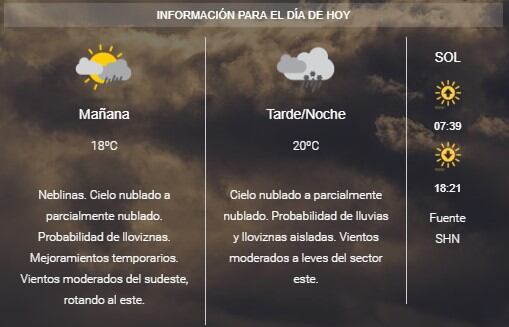 Pronostico de hoy.  (SMN)