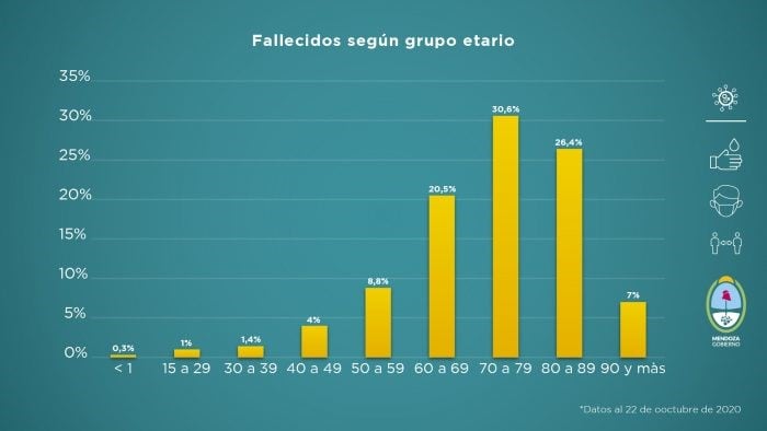 Informe Semanal - Gobierno de Mendoza