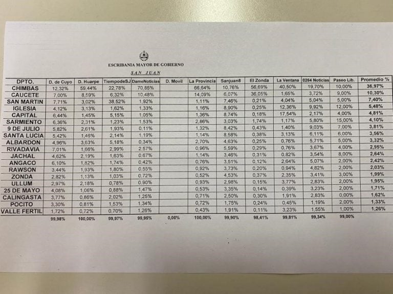 La planilla de la votación en los diarios digitales.