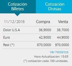 El dólar finalizó a $38,70 para la venta en el Banco Nación.