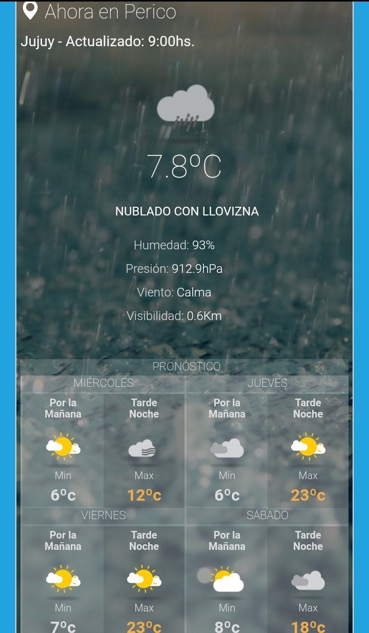 Clima de Perico 4 de julio de 2018