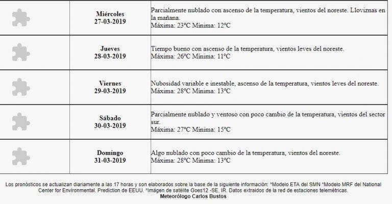 Así estará el tiempo esta semana en Mendoza.