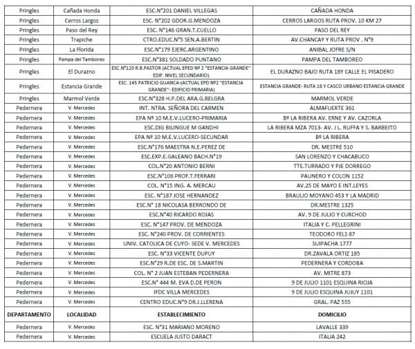 Escuelas en las que se votará en San Luis.