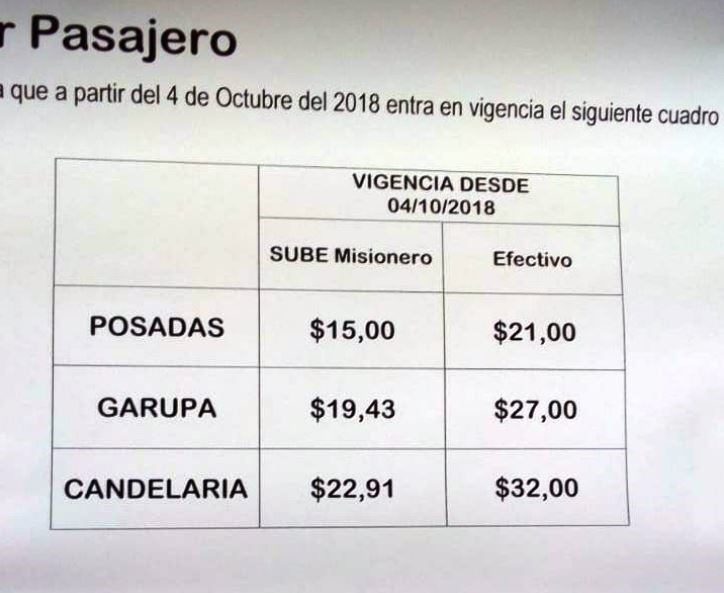 Nuevas tarifas del Transporte Urbano en Posadas, Garupá y Candelaria. (Fuente: Misiones Online)