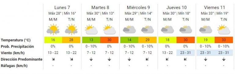 Pronóstico del SMN. (Captura)