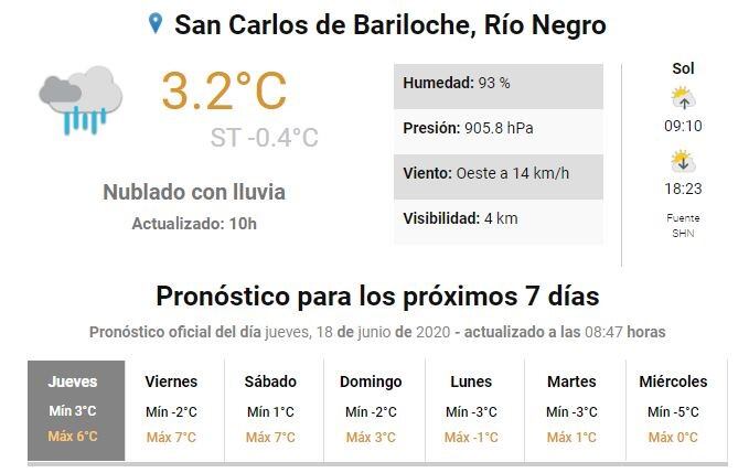 Pronóstico para los próximos siete días en Bariloche (web).