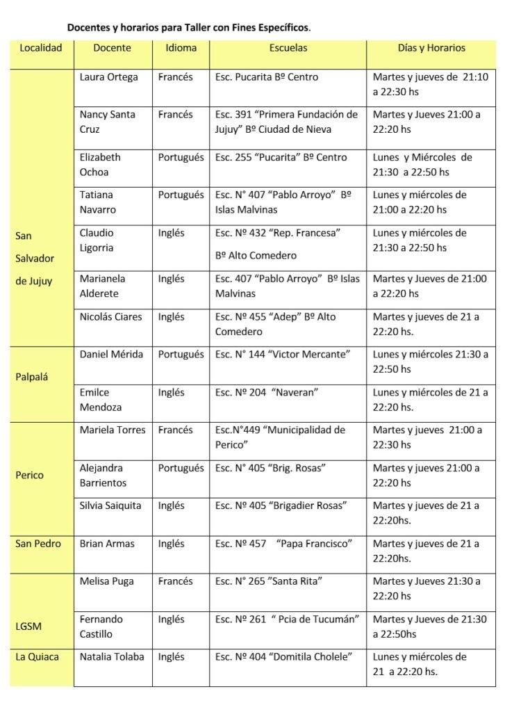 Ciudades, idiomas, días y horarios disponibles para el curso inicial de lenguas extranjeras para policías.